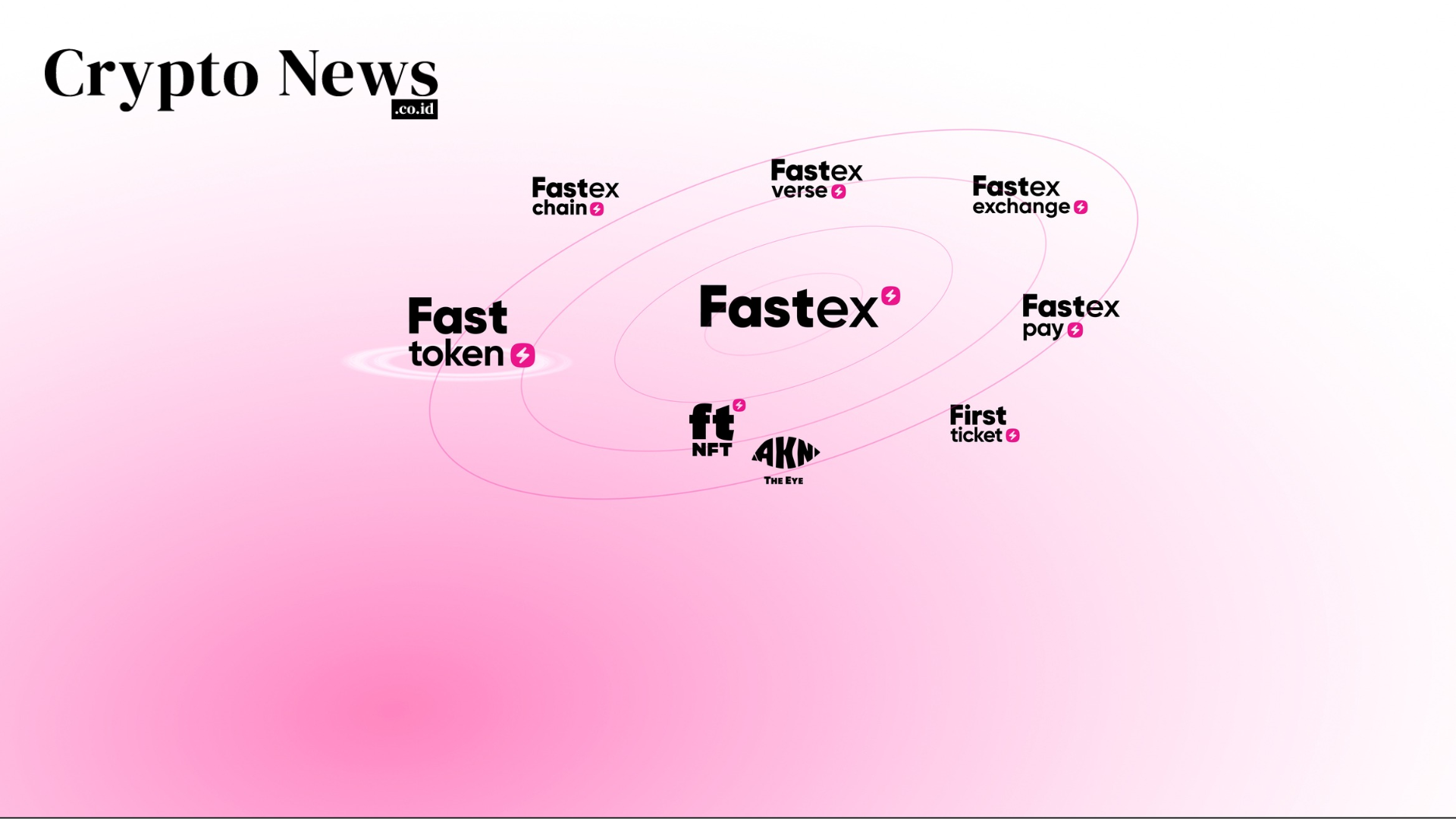 illust - Perusahaan Web3 “Fastex” telah Mengumpulkan $23,2 Juta Melalui Penjualan Fasttoken (FTN)